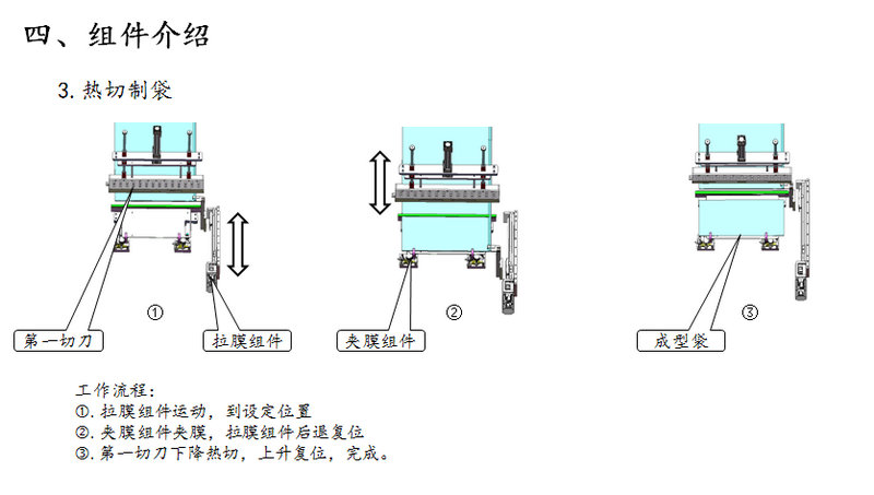 一键换型智能包膜机方案-2
