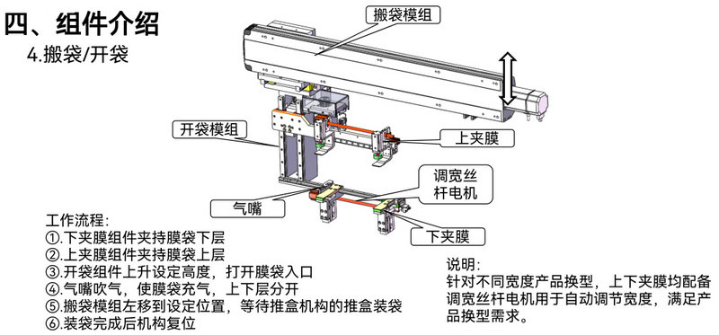 一键换型智能包膜机方案-2
