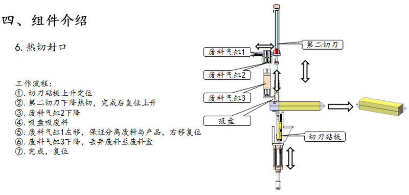 一键换型智能包膜机方案-2