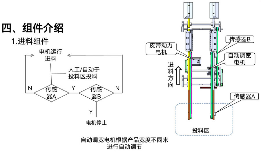 一键换型智能包膜机方案-1