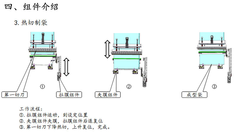 一键换型智能包膜机方案-1