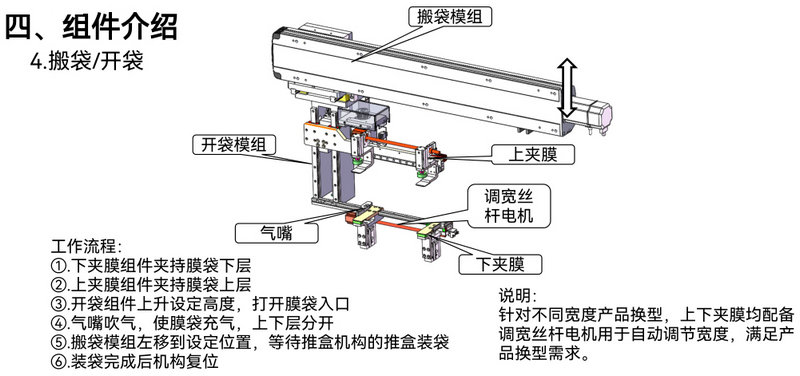 一键换型智能包膜机方案-1