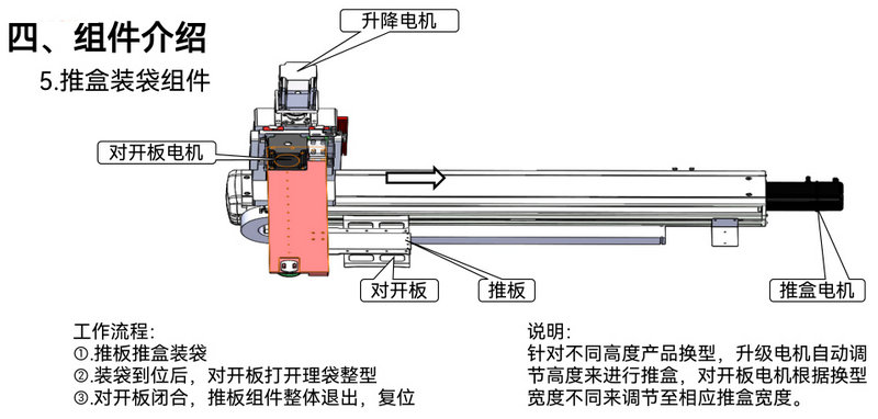 一键换型智能包膜机方案-1