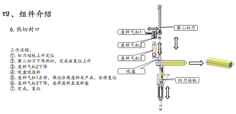 一键换型智能包膜机方案-1