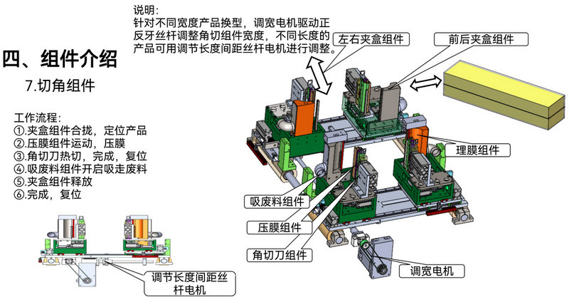 一键换型智能包膜机方案-1