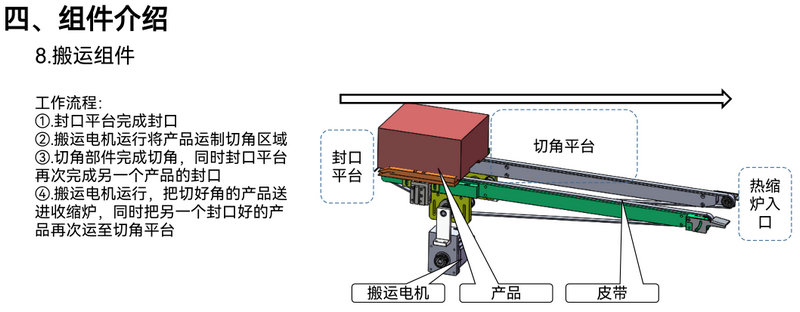 一键换型智能包膜机方案-1